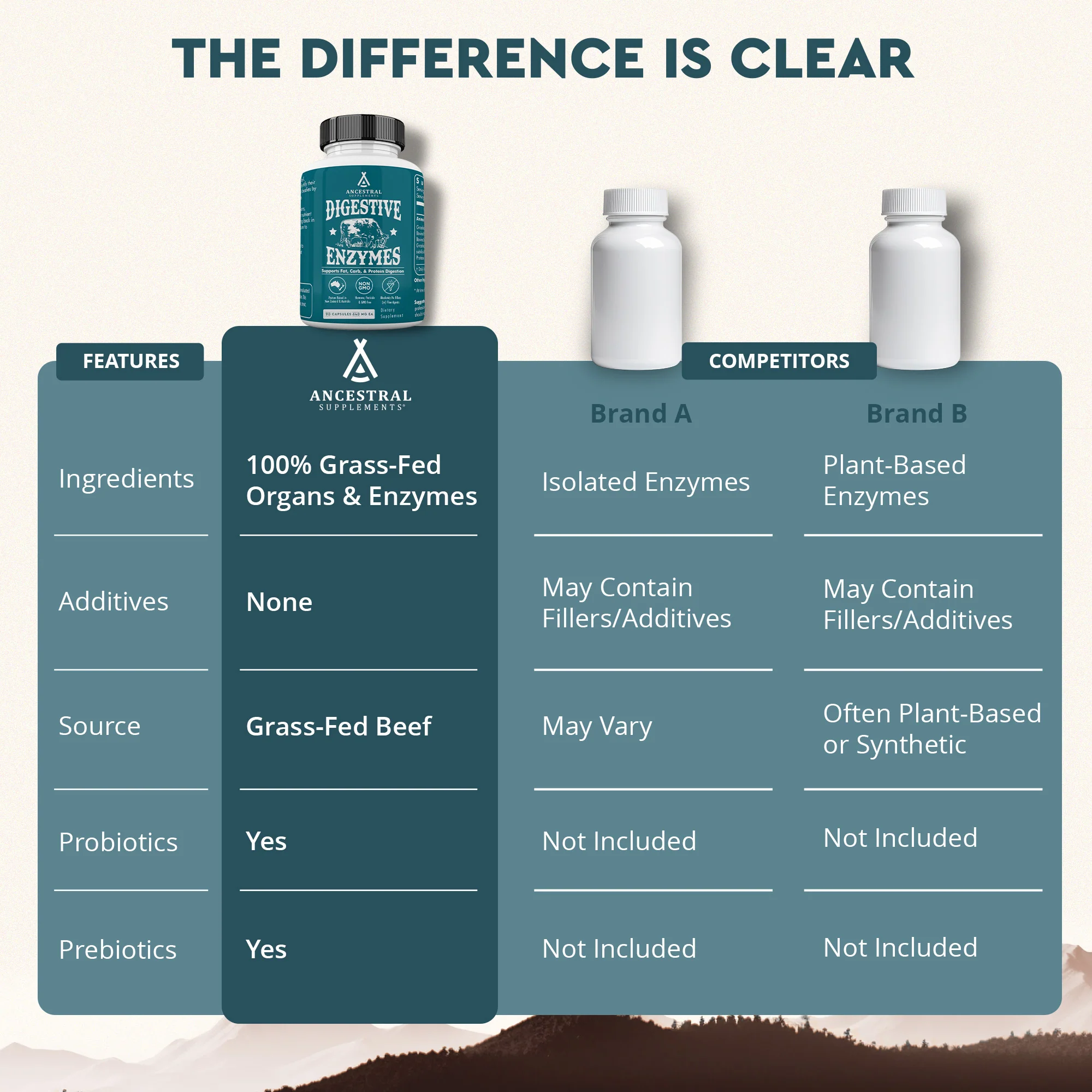 Digestive Enzymes - Image 8